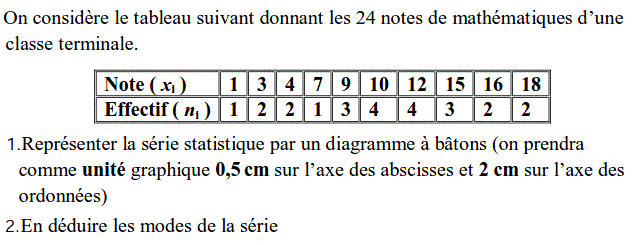 Statistiques: Exercice 37