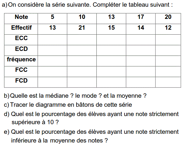 Statistiques: Exercice 29