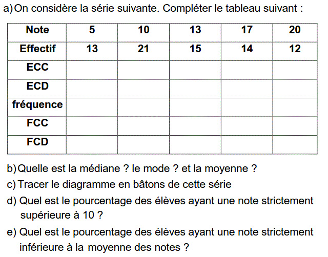 Statistiques: Exercice 28