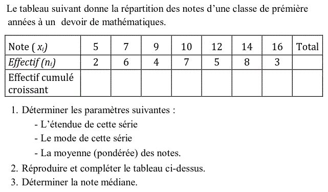 Statistiques: Exercice 26