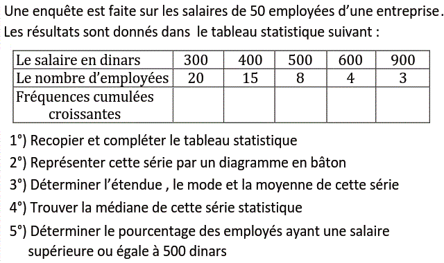 Statistiques: Exercice 25