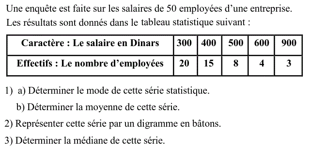Statistiques: Exercice 28