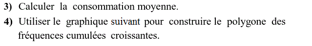Statistiques: Exercice 39