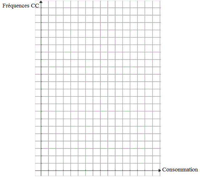 Statistiques: Exercice 39