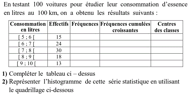 Statistiques: Exercice 39