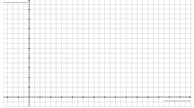 Statistiques: Exercice 38