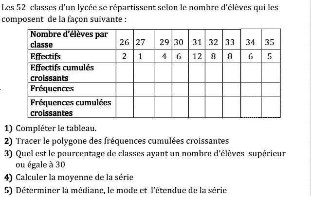 Statistiques: Exercice 22