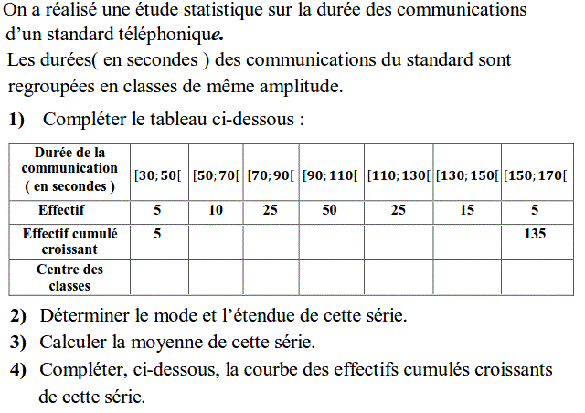 Statistiques: Exercice 39