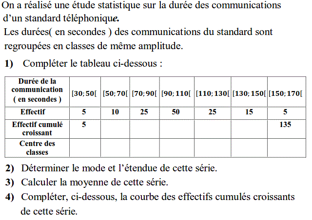 Statistiques: Exercice 38