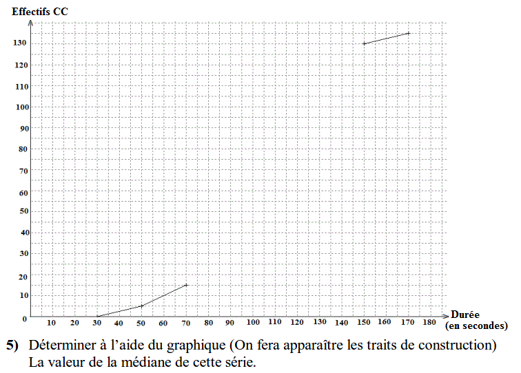 Statistiques: Exercice 39