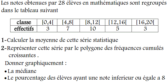 Statistiques: Exercice 23