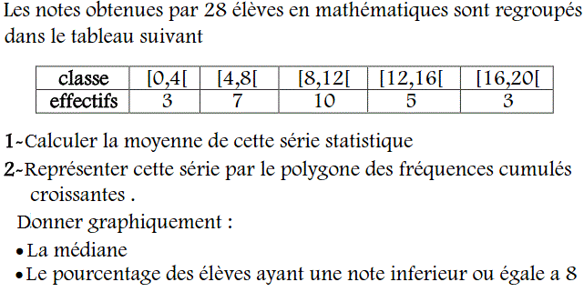 Statistiques: Exercice 22