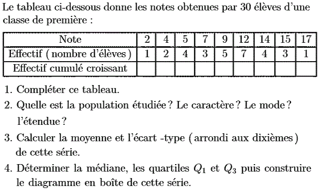 Statistiques: Exercice 23