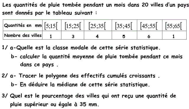 Statistiques: Exercice 31