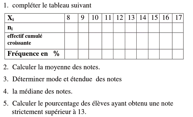 Statistiques: Exercice 35