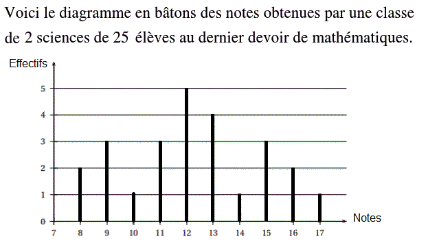 Statistiques: Exercice 37