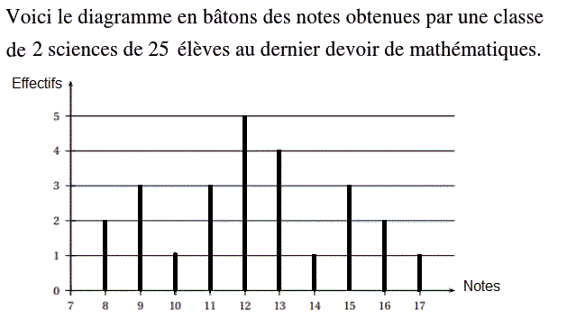 Statistiques: Exercice 35