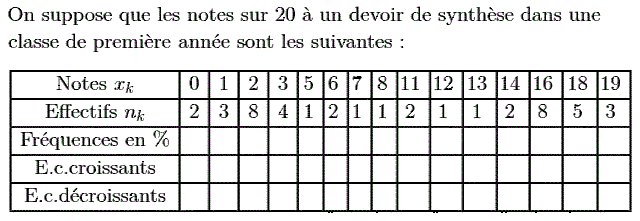 Statistiques: Exercice 36