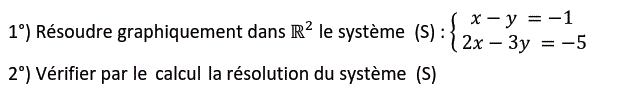 Système de deux équations: Exercice 1