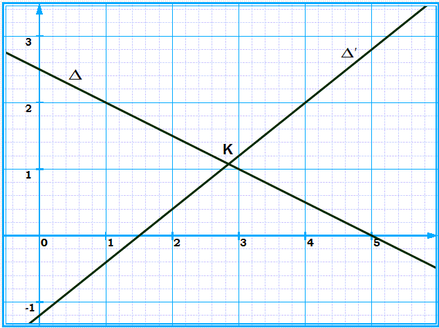 Système de deux équations: Exercice 25