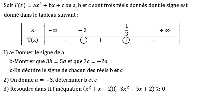 Problèmes du 1er et du second degré: Exercice 106