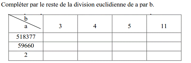 Arithmetique: Exercice 5