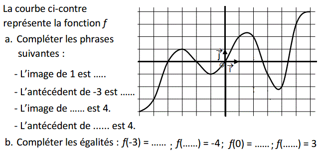 Fonctions: Exercice 2