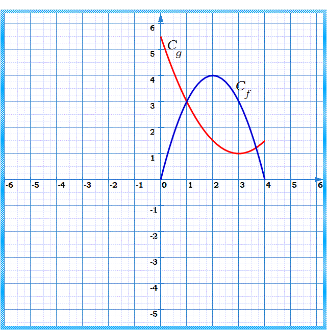 Fonctions: Exercice 58