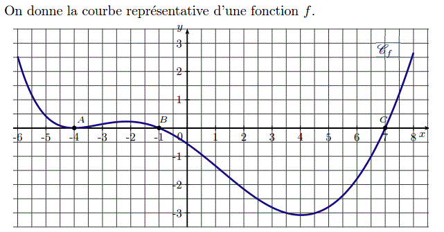 Fonctions: Exercice 31