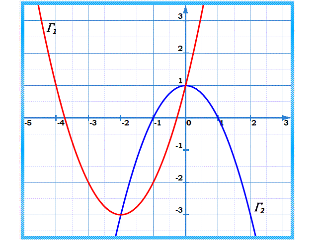 Fonctions: Exercice 18