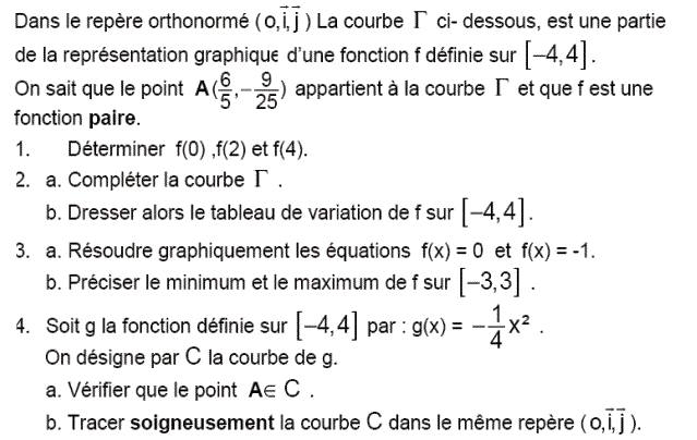 Fonctions: Exercice 53
