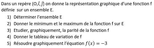 Fonctions: Exercice 15