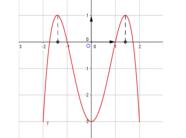 Fonctions: Exercice 6