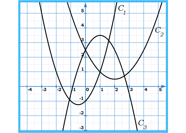 Fonctions: Exercice 27