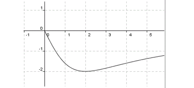 Fonctions: Exercice 25