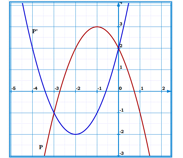 Fonctions: Exercice 27