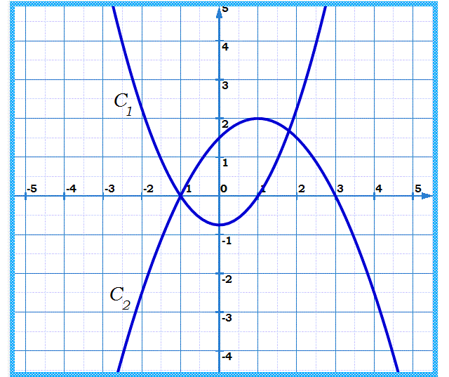 Fonctions: Exercice 45