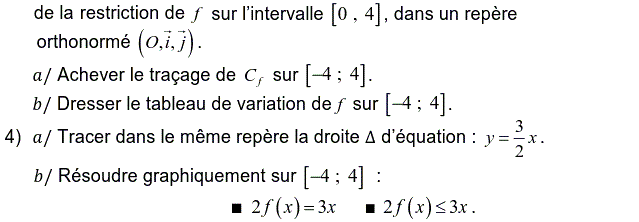 Fonctions: Exercice 22