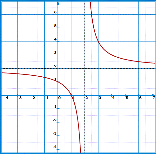 Fonctions: Exercice 57