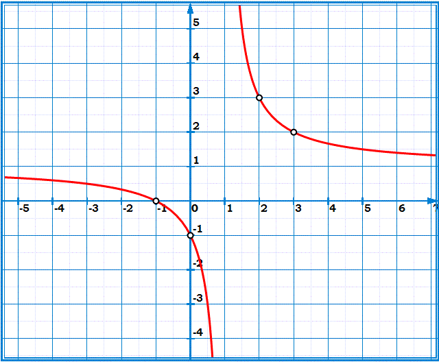 Fonctions: Exercice 18