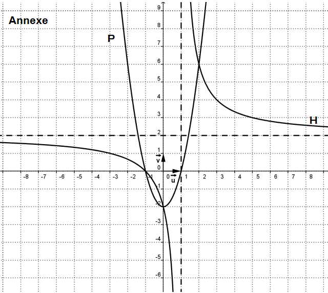 Fonctions: Exercice 60