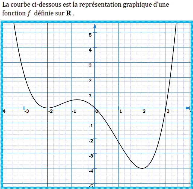 Fonctions: Exercice 13