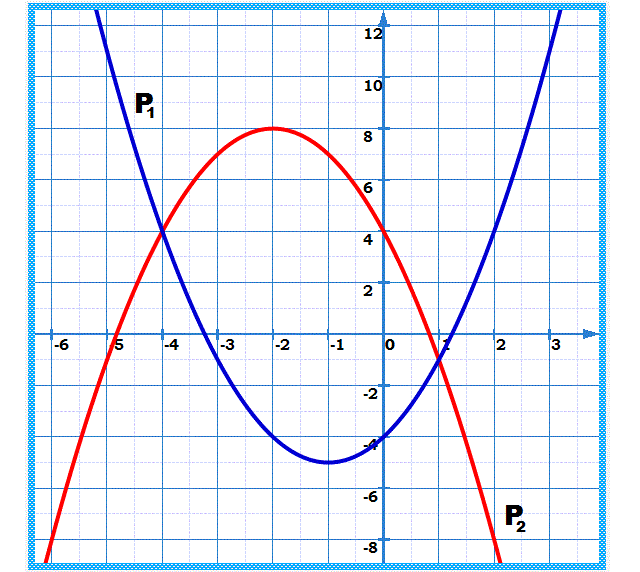 Fonctions: Exercice 39