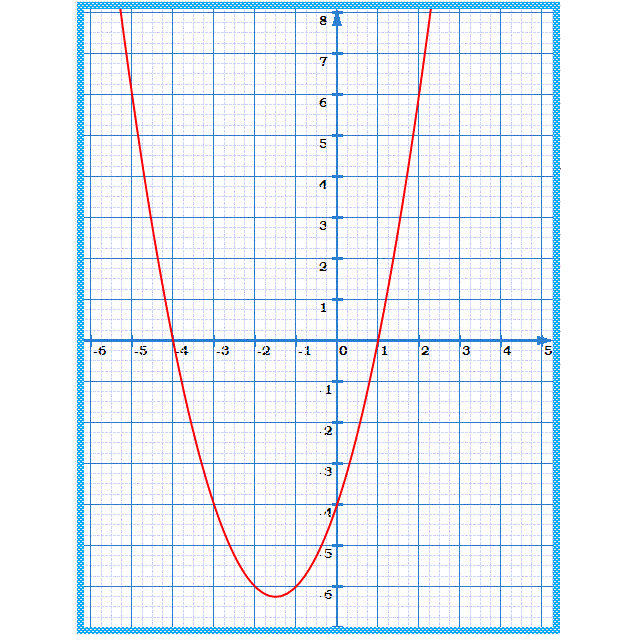 Fonctions: Exercice 61