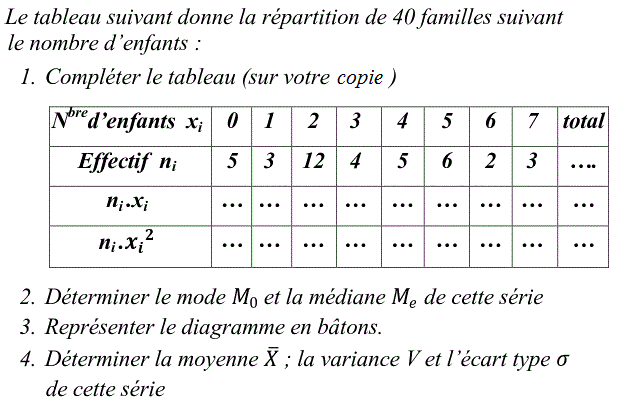 Statistiques: Exercice 1