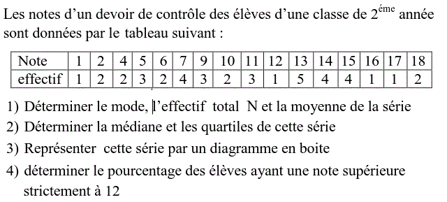 Statistiques: Exercice 12