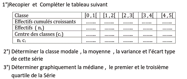 Statistiques: Exercice 15