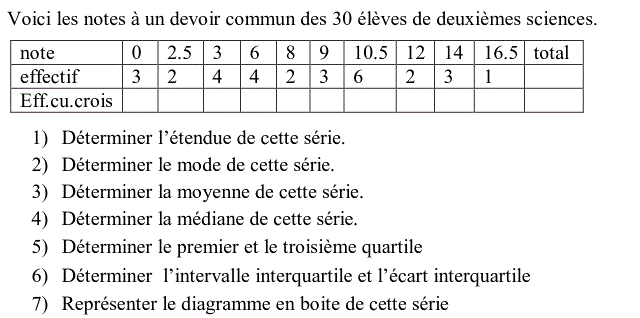 Statistiques: Exercice 16