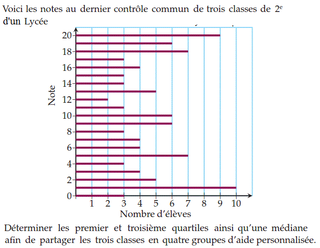 Statistiques: Exercice 9
