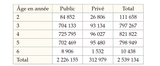 Statistiques: Exercice 8